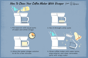 How To Clean A Coffee Maker